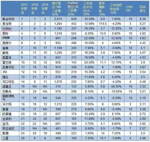 500 多页的小米招股说明书中，藏着一个被忽略的可怕细节