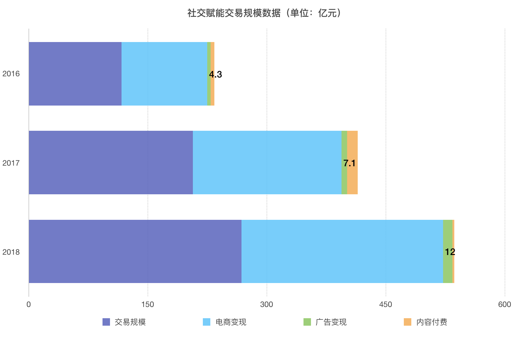 焦点分析 | 视频化的微博，视频化的大V