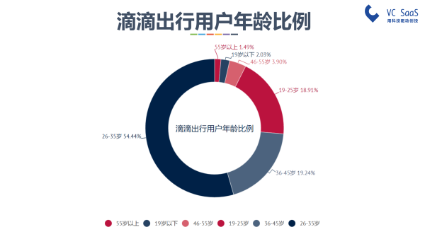 嘿，UBER中国，你还好吗？滴滴出行并购优步中国后的双方数据分析报告