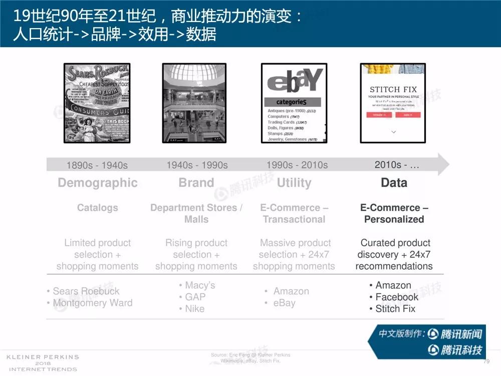 【完整版】2018互联网女皇趋势报告：全球互联网用户出现个位数增长