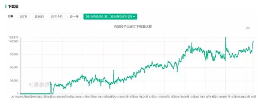天王盖地虎，小鸡炖蘑菇...内涵段子今日之境遇早有预兆