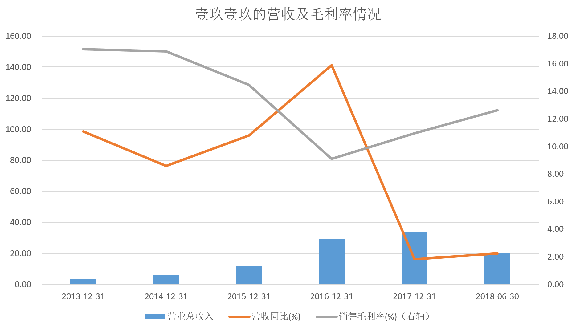 智氪研究 | 阿里为何要以70亿元高估值投资1919？