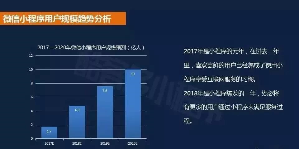 如何收割小程序流量成企业主关注点，流米上市后布局小程序流量矩阵