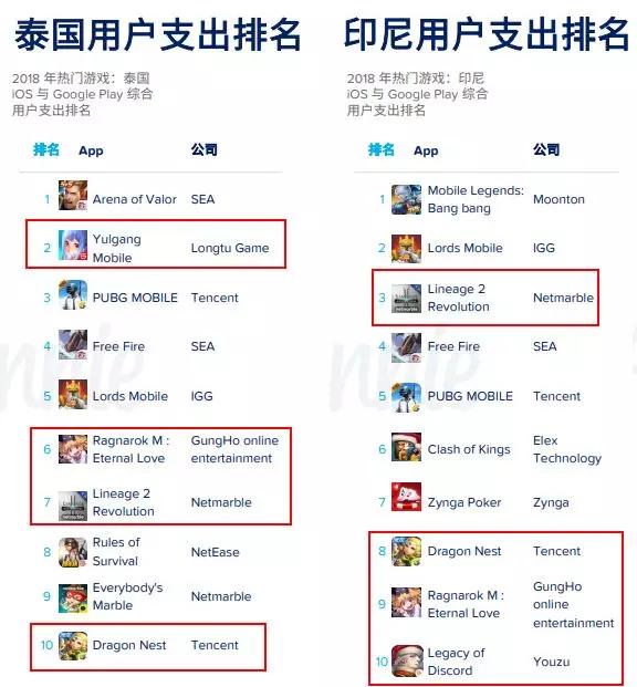 全球手游市场大盘之东南亚篇：出海下载及营收增速超50%，移动电竞的下一个淘金地