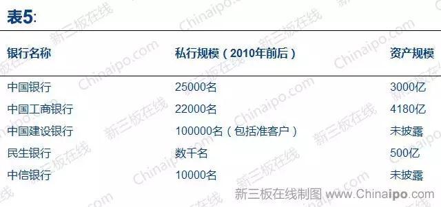 【新三板研报】投资者适当性新政对新三板的影响