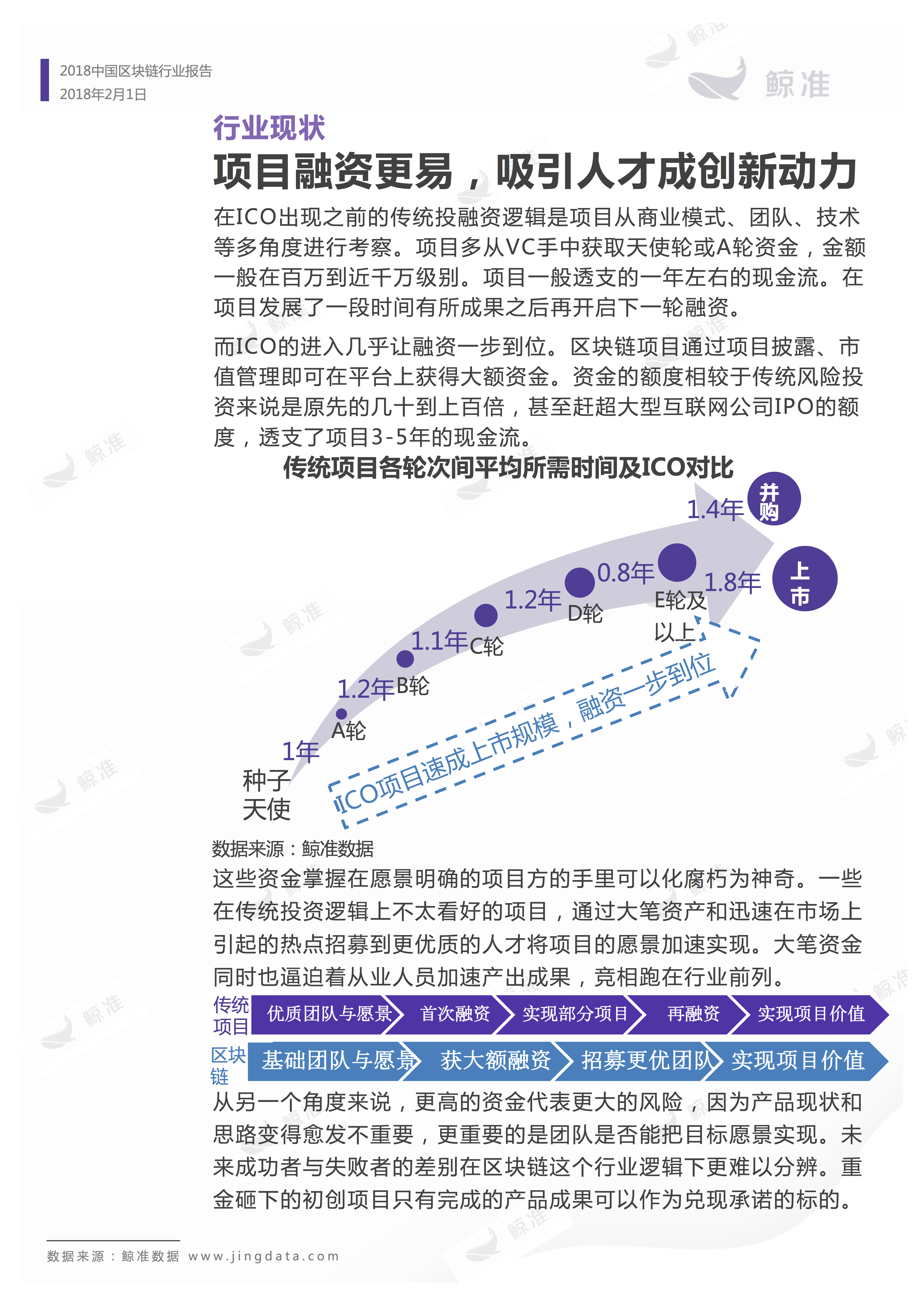 区块链应用 | 重磅发布！2018中国区块链行业白皮书