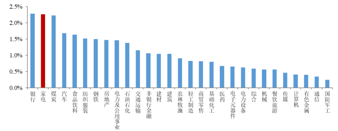 到了夏天，家电大姐依然是你大姐