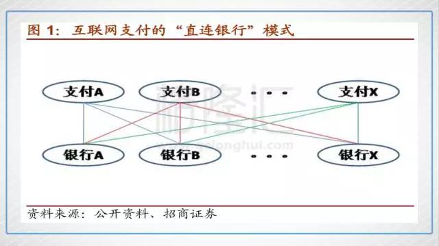 你真以为央妈网联是来截胡腾讯阿里的么？Young！Simple！