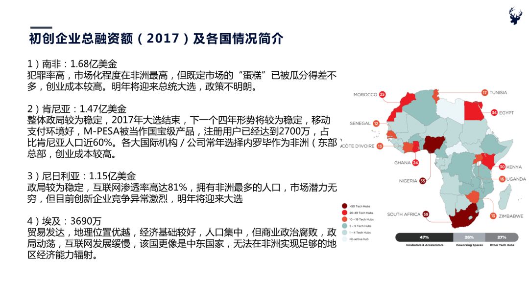 出海：一个绝对早期，5年级别的广阔赛道 | 初心行研