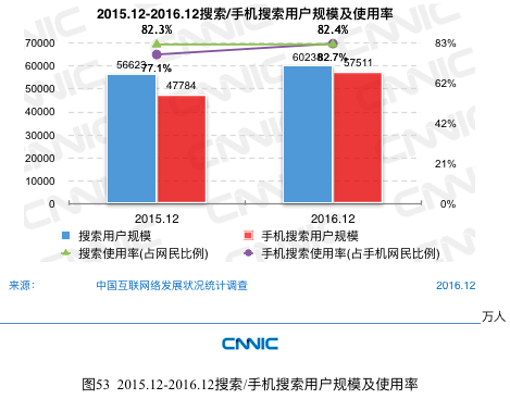 CNNIC报告：网民最常使用的APP是微信、QQ和淘宝