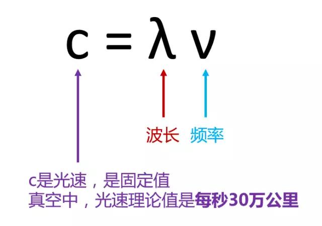 有史以来最强的5G入门科普