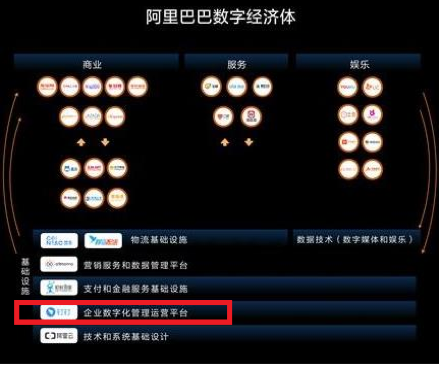 超级观点 | 咦？原来to B市场最后还是一个流量生意