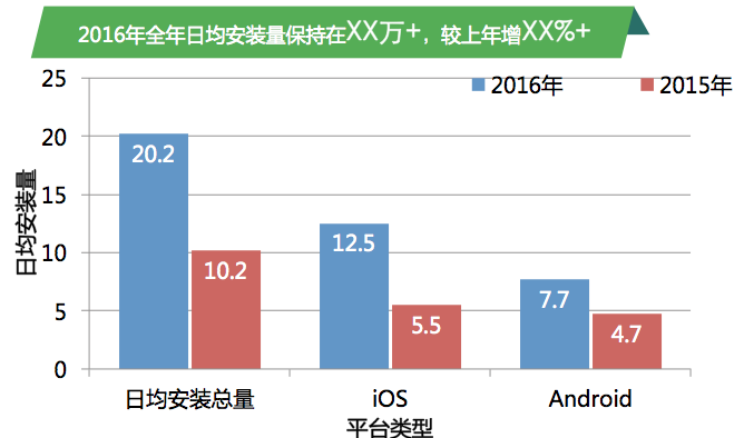 产品经理如何写好一份年终总结