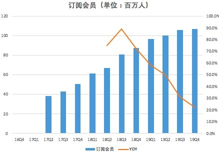 字节跳动、爱奇艺新动作，长短视频平台短兵相接？