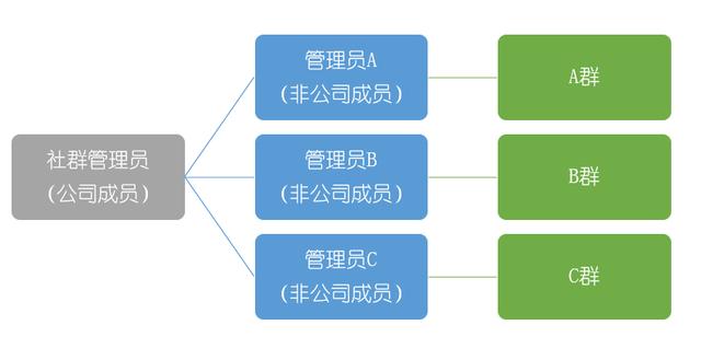万字经验复盘：如何搭建持续增长的线上线下运营体系