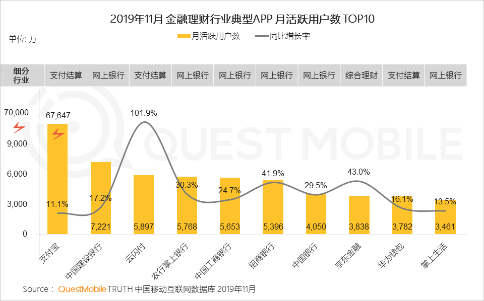 2019中国移动互联网八大战法：不止冰与火，还有马太效应、价值回归、金融普惠……