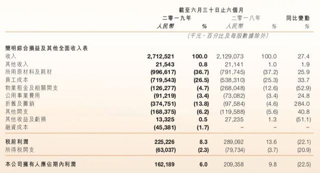 危机迫使自省：如何才能提高餐饮行业的抗风险能力？