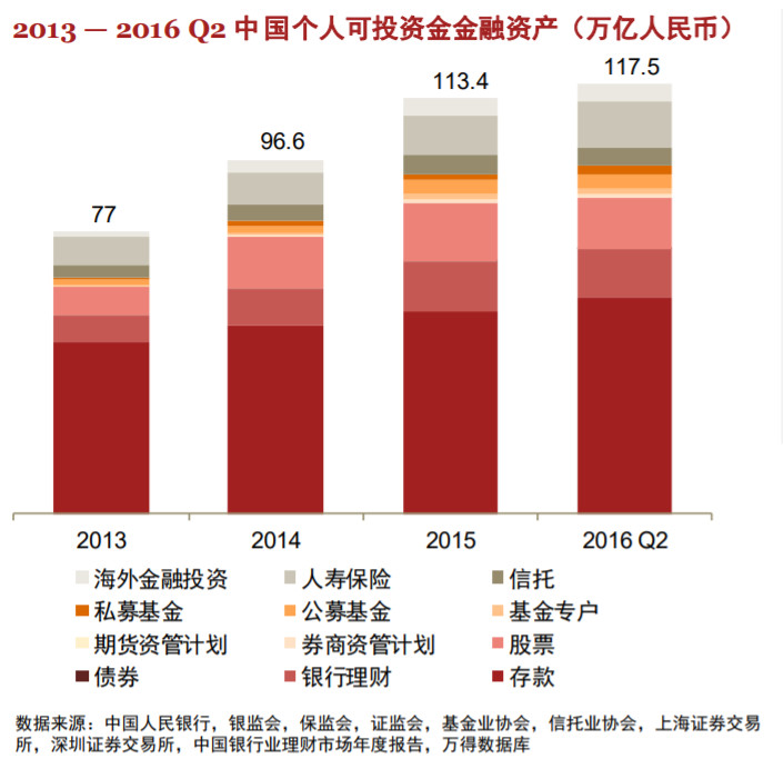 瞄准高净值人群资产配置服务，「华振金融」天使轮估值数亿元