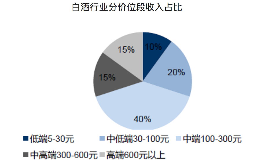 一纸公务禁酒令，检验了白酒的消费升级究竟靠不靠谱