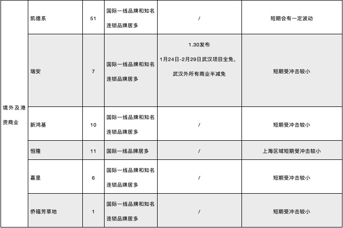 勇敢对唱衰实体商业说不