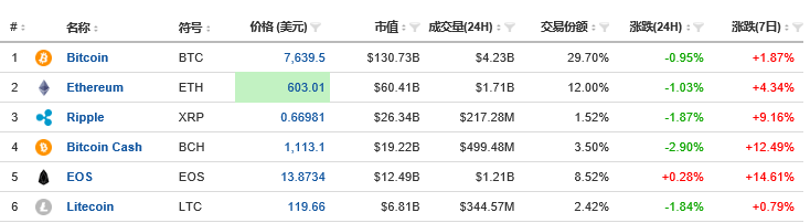 数字货币政策周报 | IMF认为加密货币或将成为“未来的货币”，日本金融厅对交易所进行监管整治（6.2-6.8）