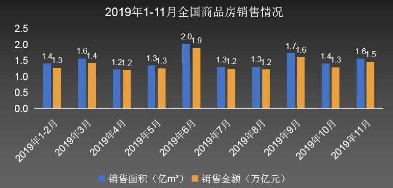 2019，房价到底降了没？2020，买房还是卖房？