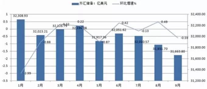 “真实性”至上：评近期海外投资监管的变化