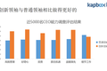 创新领袖共有的5个特点