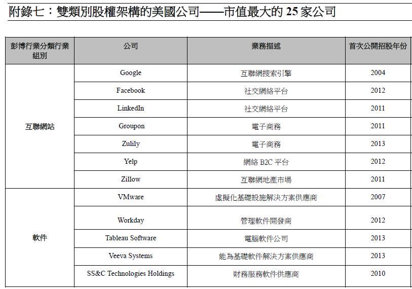 切勿矫枉过正！Uber创始人被炒之后，再议创业公司的控制权