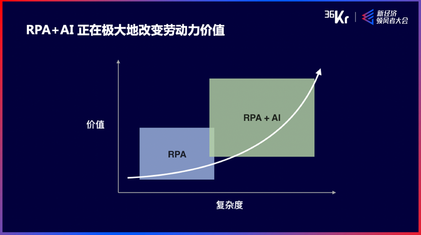 ​来也科技董事长兼CEO汪冠春：智能时代RPA+AI新型劳动力｜WISE2020新经济领风者大会