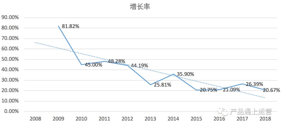 漫谈新零售：疫情对新零售的十大影响