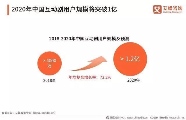 2019年剧集行业盘点：《庆余年》改变不了古装的冷，《小欢喜》才是行业的小欢喜