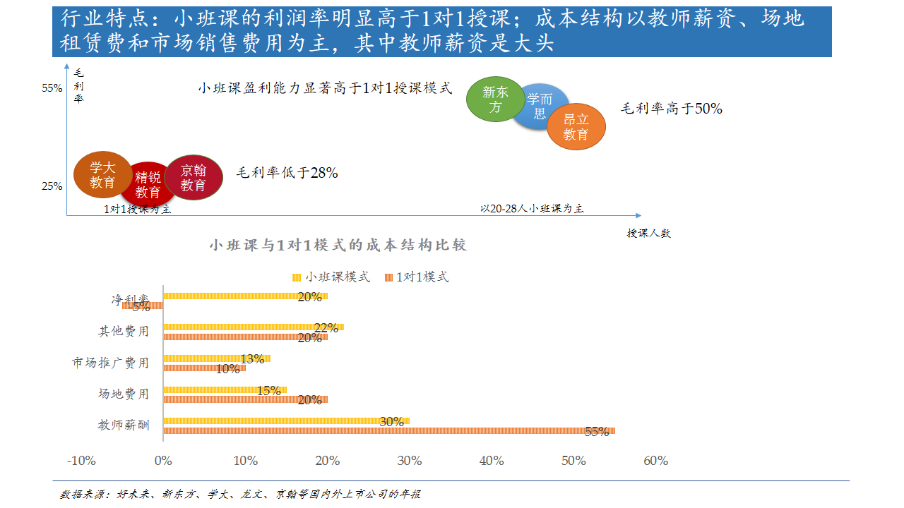 10页PPT看懂火热的K12线下教育连锁