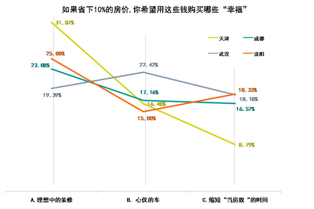 “购房症候群”调查报告 | 70后挣扎·80后妥协·90后佛系
