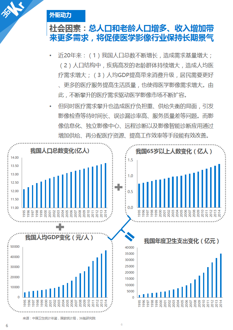 【行研】医学影像，成像蓝海——医学影像行业研究报告