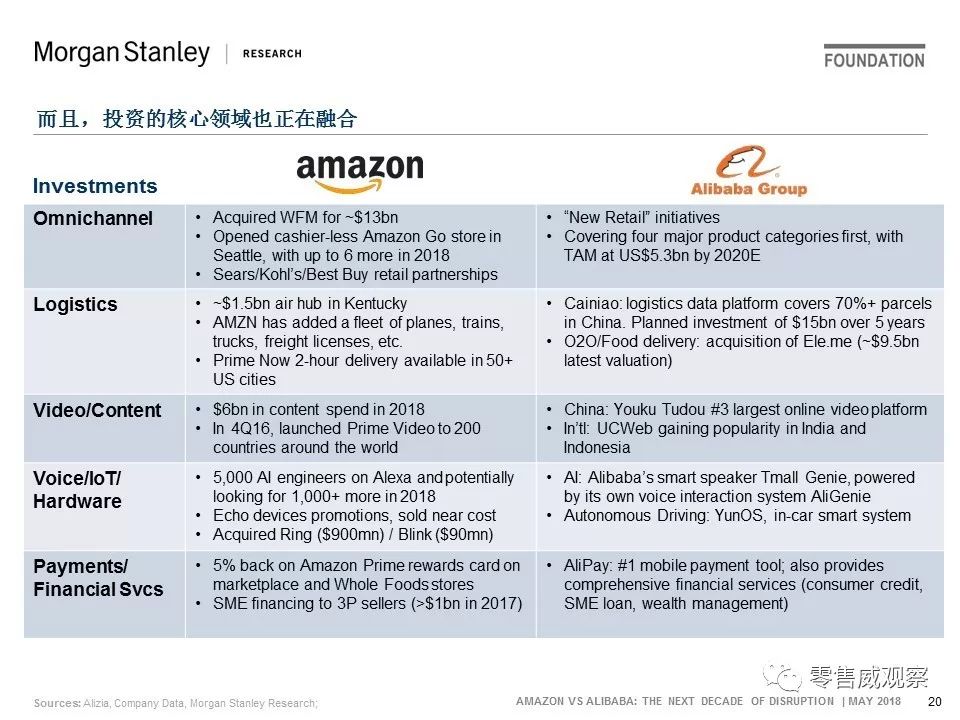 JP Morgan：未来10年，阿里的机会是亚马逊的一倍