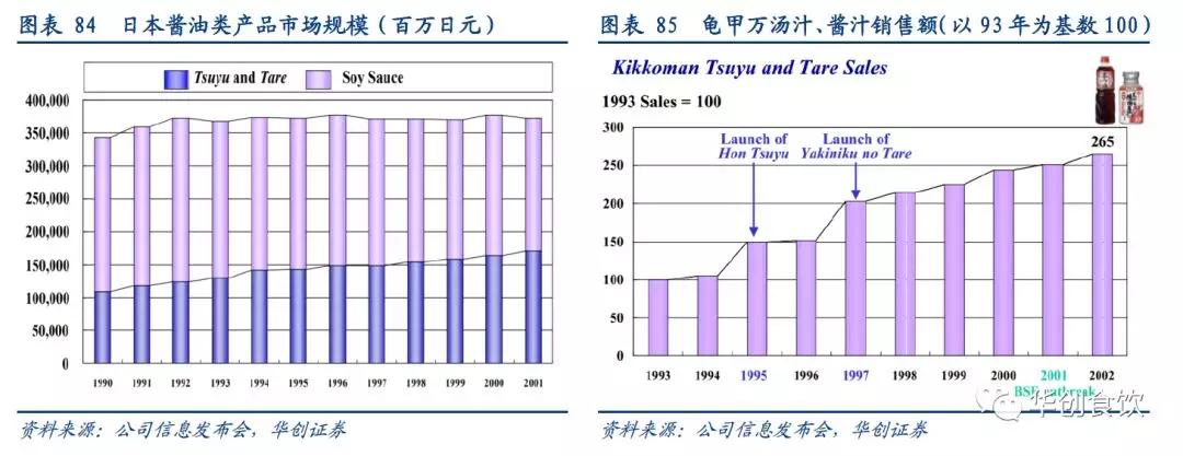 创投观察 | 90年代日本食品饮料的变与不变