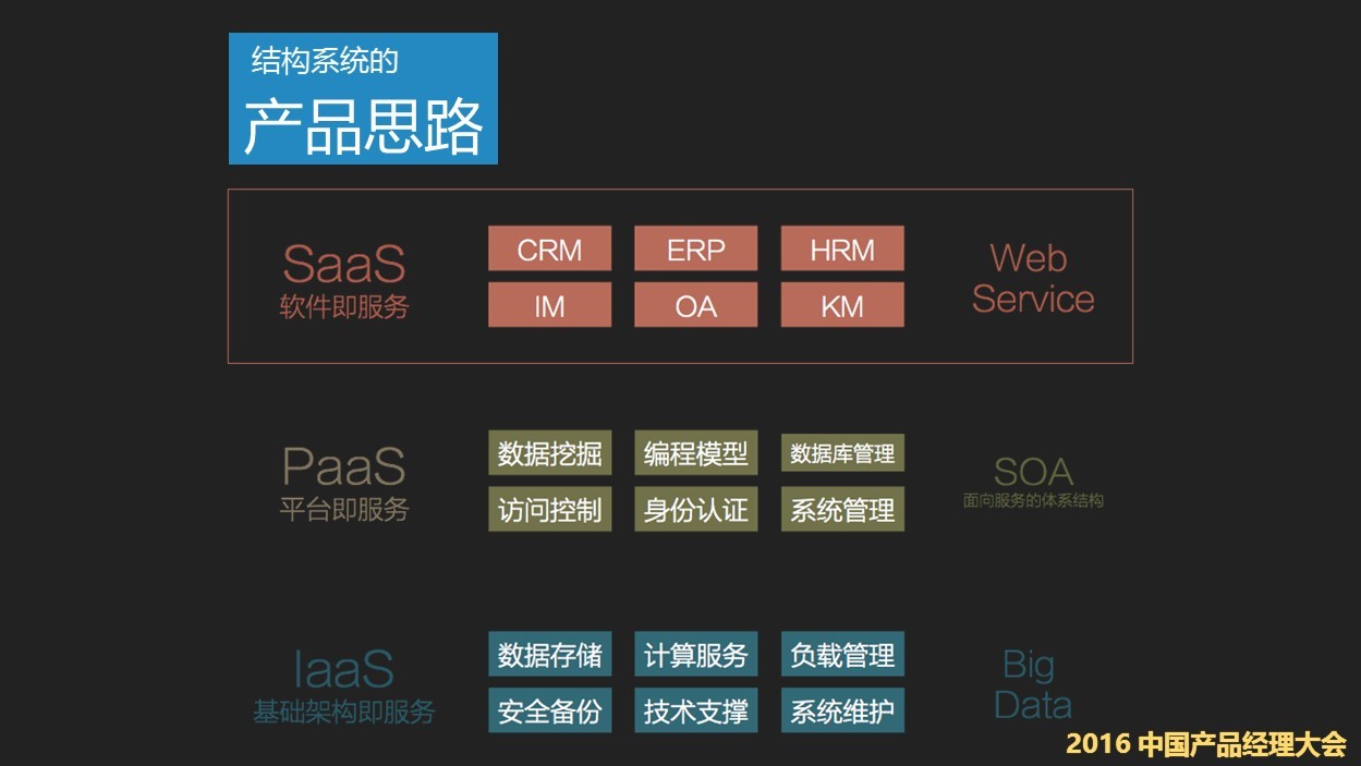读懂To B行业产品经理：产品的打磨只是冰山一角，更重要的是做服务