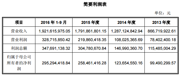 中国支线市场潜力巨大，华夏航空欲IPO拥抱资本市场