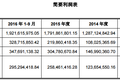 中国支线市场潜力巨大，华夏航空欲IPO拥抱资本市场