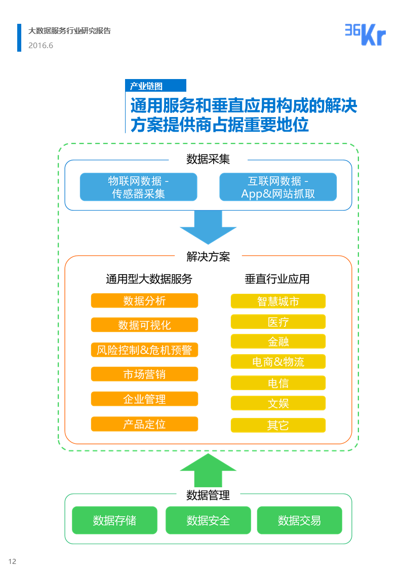 【行研】和璧隋珠，得之者富——大数据服务行业研究报告