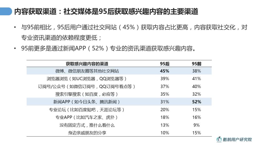 兴趣导向：95后用户内容消费洞察报告