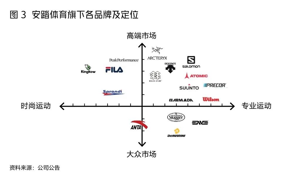 全世界“捕猎”运动品牌的安踏在想什么？