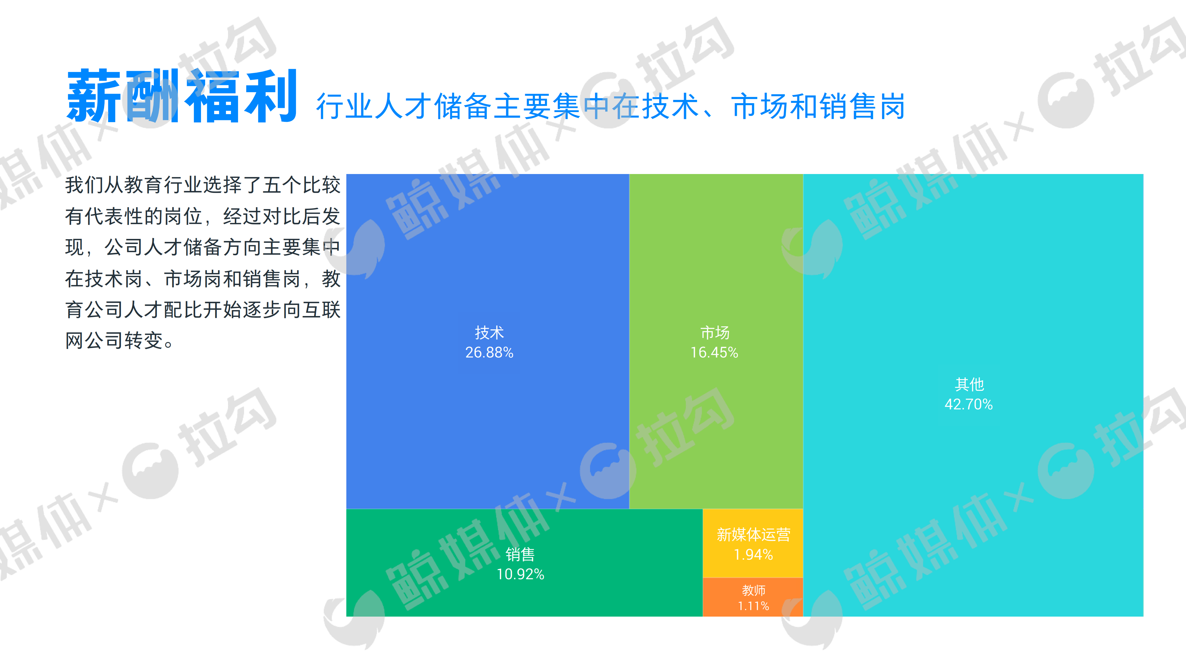 2017教育行业职场报告：人才需求大于供给，薪酬福利哪家强？