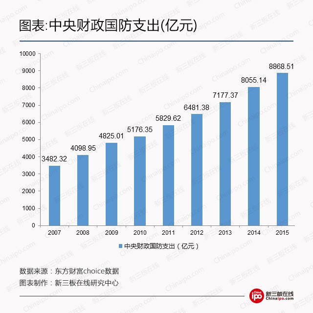民用无人机市场增速超30%，新三板无人机企业小而专