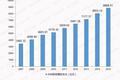 民用无人机市场增速超30%，新三板无人机企业小而专