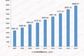 民用无人机市场增速超30%，新三板无人机企业小而专