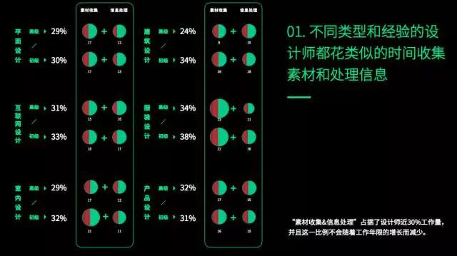 《2017设计与人工智能报告》：在设计领域，谈谈人脑与机器的更深层关系