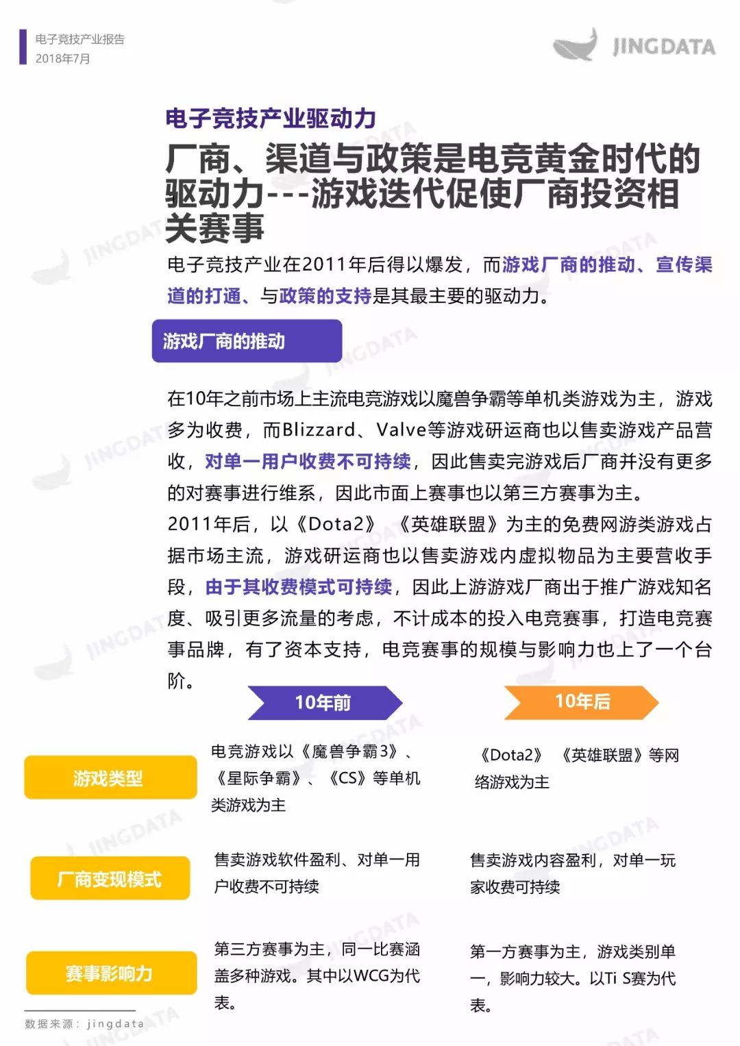 电子竞技产业报告：市场规模增长趋缓，移动端增长成趋势，如何布局下一个价值点？