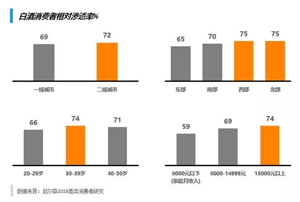 白酒品类分析：合理性，增长性，垄断性